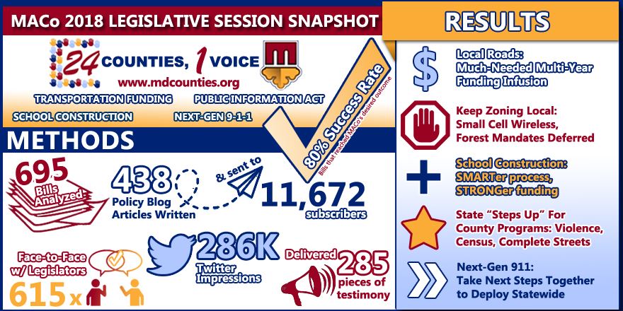 2018 Legislative Results Infographic
